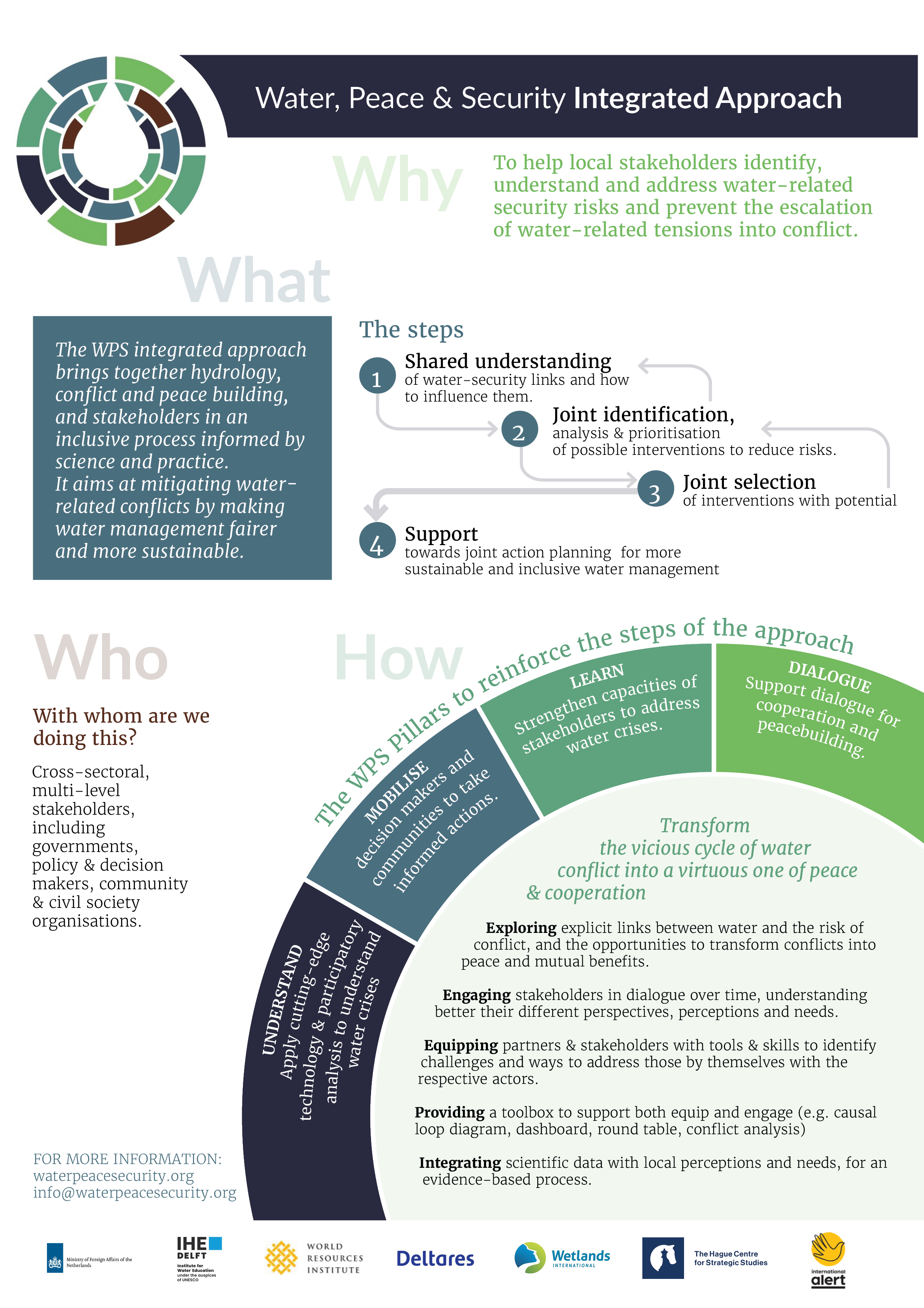 WPS Integrated Approach